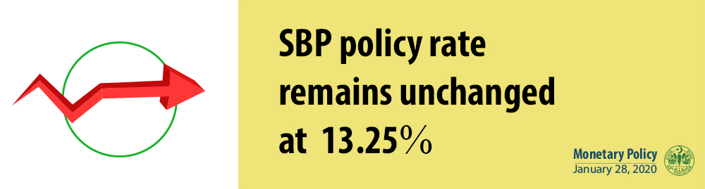 State Bank Of Pakistan