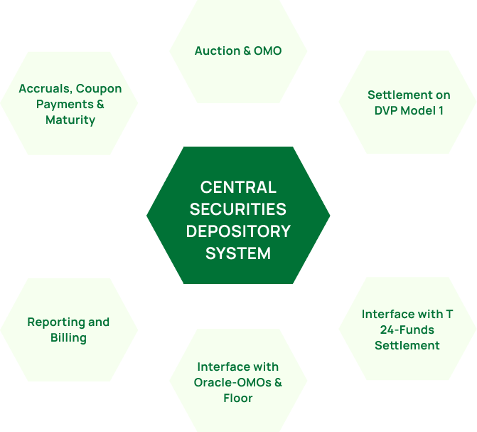 Central_Securities_Depository_System.png